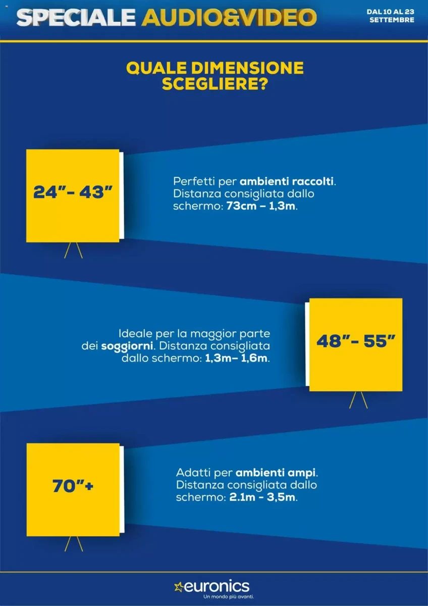 Volantino Euronics, pagina 3 di 19